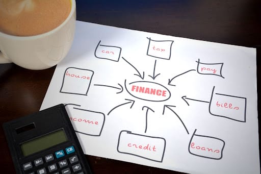 What is a Personal Finance Plan?